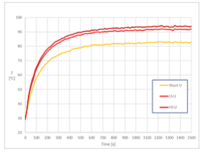 Image of measured U half-bridge components warm up