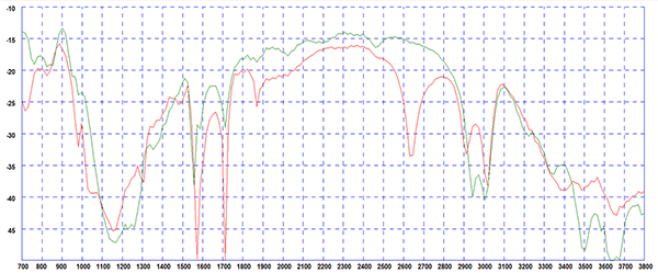 Image of isolation (y-axis, dB) between the two antennas (click to enlarge)