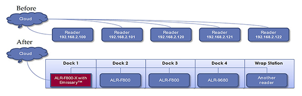 Image of Molex Emissary software built into the ALR-F800-X (click to enlarge)