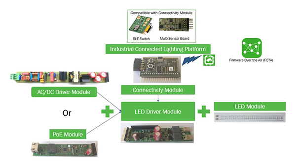 Image of onsemi two expansion boards are available for the LIGHTING-1-GEVK kit (click to enlarge)