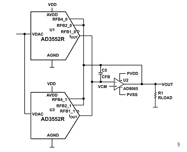 Diagram of two outputs of the Analog Devices AD3552R
