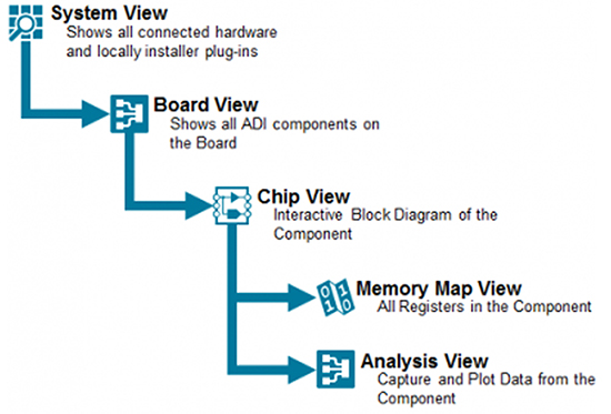 Diagram of ACE plug-in for the Analog Devices AD3552R