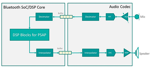 Diagram of typical audio system for a PSAP (click to enlarge)