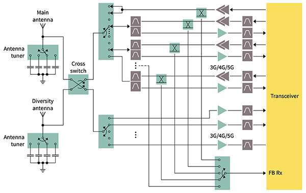 Diagram of use of an RF cross switch (click to enlarge)