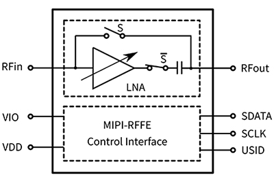 Diagram of MIPI interface on this LNA