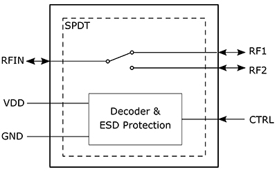 Diagram of Infineon BGS12WN6E6327XTSA1 SPDT diversity switch