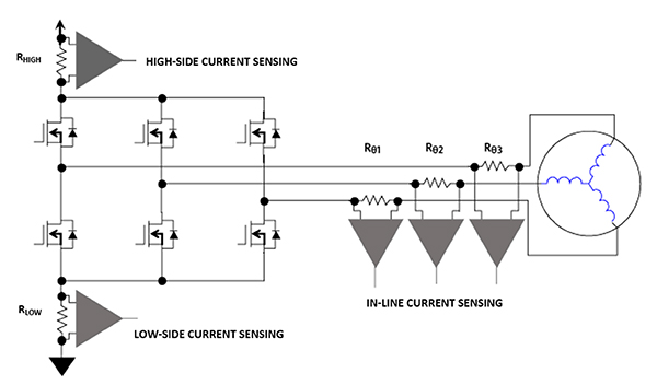 Diagram of low-side, high-side, and in-line circuit options