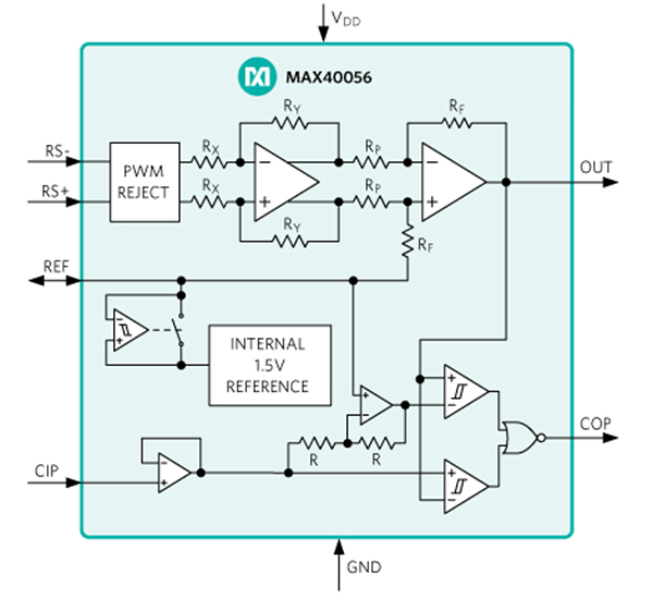 Diagram of Analog Devices MAX40056 CSA’s ability to suppress disturbances