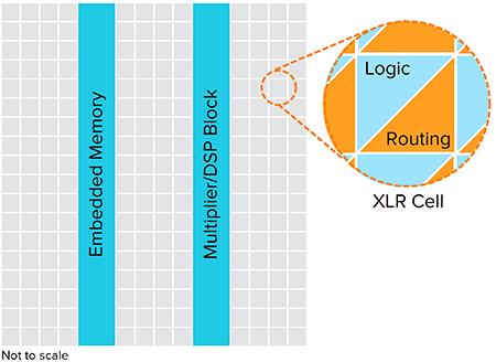 Diagrama del bloque de celdas XLR