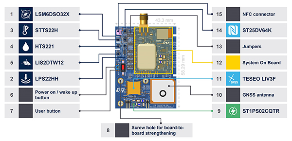 Diagram of STMicroelectronics main board of the STEVAL-ASTRA1B (click to enlarge)