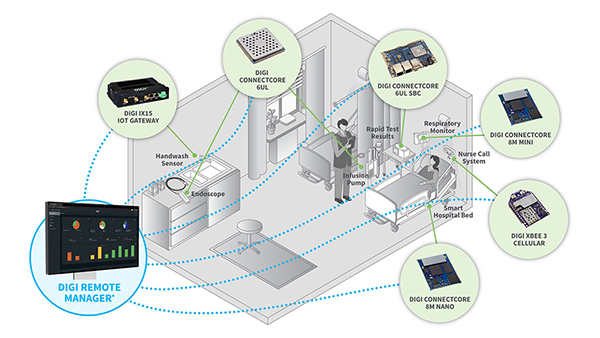 Image of USB-to-serial and network-to-serial products (click to enlarge)