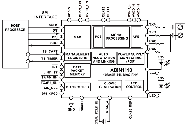 Diagrama de ADIN1110 de Analog Devices que es un transceptor 10BASE-T1L de puerto único