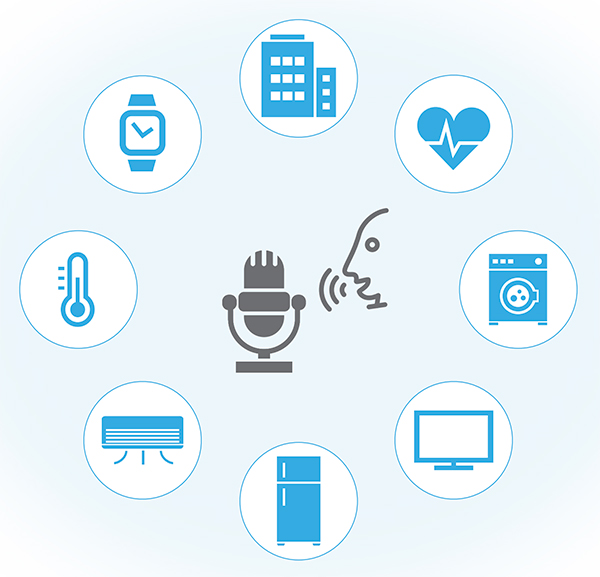 Image of VUI technology has been widely adopted