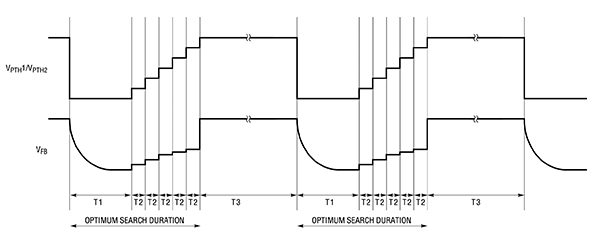 Image of Analog Devices LTC4125 transmitter matches power output to receiver load (click to enlarge)