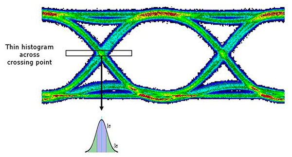 Diagram of the term “jitter” encompasses many timing variations