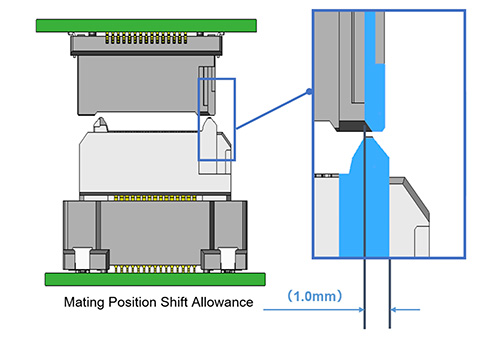 Image of two boards are brought together for blind connector insertion