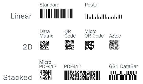 Image of Traceability 4.0 can support using various barcode styles