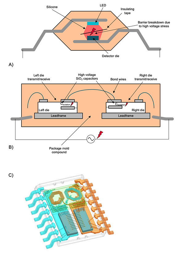 Diagram of optocouplers, capacitive isolators, and magnetic isolators