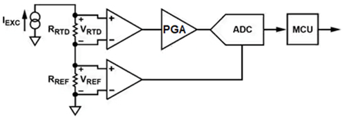 Diagram of using an RTD to measure temperature