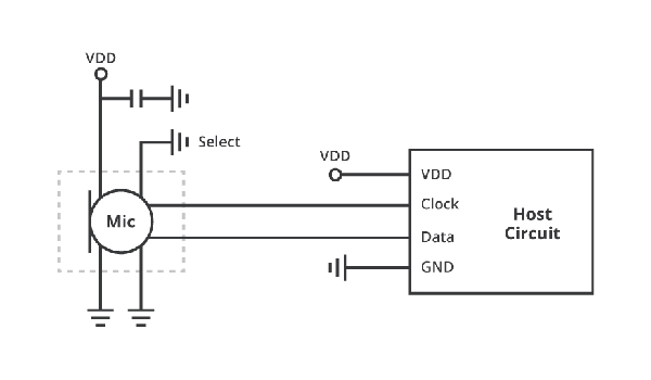 Diagrama de conexión simple de un micrófono MEMS digital PDM