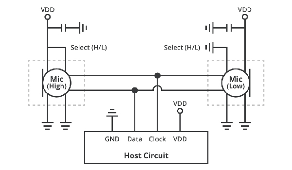 Diagrama de conexión de dos micrófonos MEMS digitales PDM mediante las líneas de reloj y datos