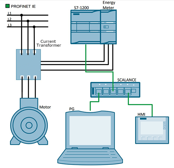 Diagram of typical energy monitoring application
