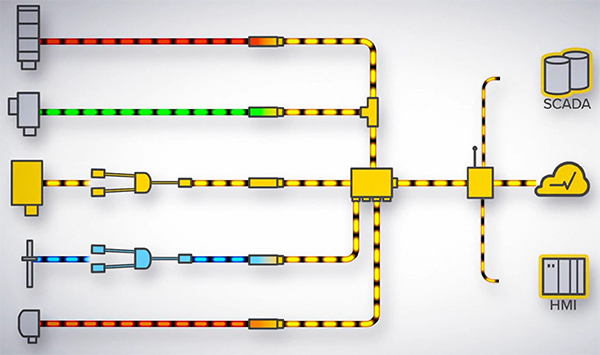 Diagram of IO-Link provides a complete solution for connecting legacy and other sensors