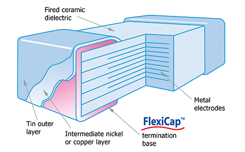 Diagram of Knowles Syfer FlexiCap design uses a proprietary flexible epoxy polymer termination base