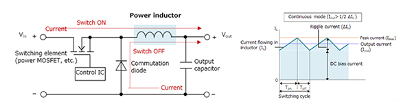 Image of simplified schematic of a single buck converter (click to enlarge)