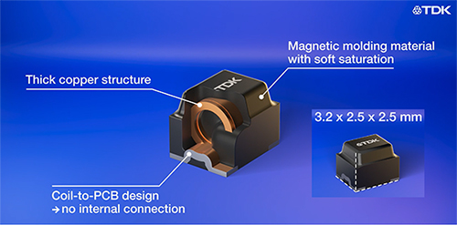 Image of TDK CLT32 series power inductors