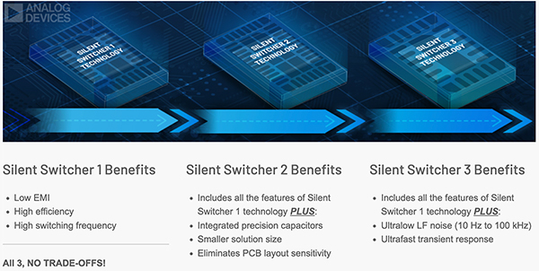 Image of Analog Devices Silent Switcher DC/DC regulators (click to enlarge)