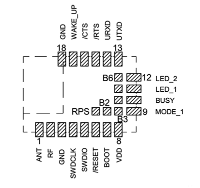 Diagram of Würth Elektronik Setebos-I 2.4 GHz radio module