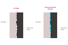Image of Don’t Forget About Thermal Interface Materials