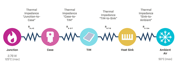 Example of the typical thermal impedance paths
