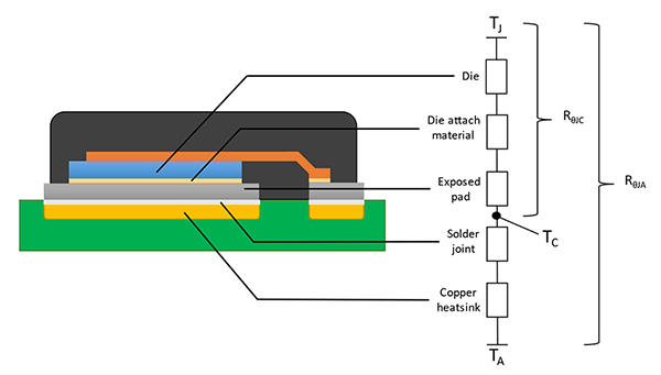 Image of RθJA is a key metric of thermal dissipation (click to enlarge)