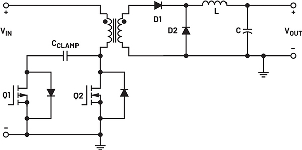 Diagram of the ACFC topology