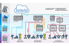 Image of Build Connected Intelligent Field Instruments Quickly with Comprehensive Solution Sets