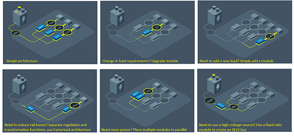 Image of modular PDN designs (click to enlarge)