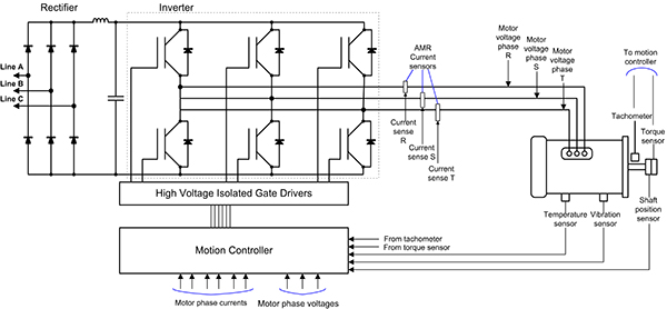 Diagrama de VSD utiliza múltiples sensores analógicos y digitales (haga clic para ampliar)
