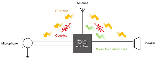 Image of typical wireless audio configuration