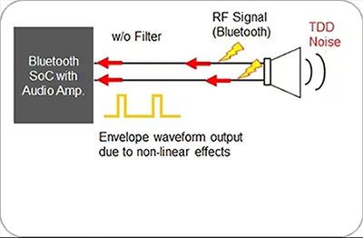 Image of RF signal affecting the audio on wired speaker lines