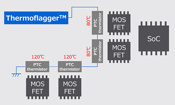 Diagram of typical Thermoflagger implementation in a notebook computer