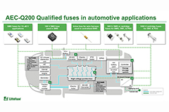 Image of AEC-Q200 Qualified Fuses Play a Critical Role in the Automotive Environment