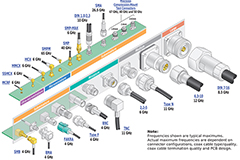 Image of The Engineer’s Guide to RF Cable Assembly Selection and Use