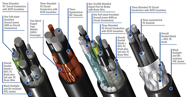 Imagen de las configuraciones de conductor y tierra y de los materiales de aislamiento y apantallamiento utilizados en los cables VFD (haga clic para ampliar).