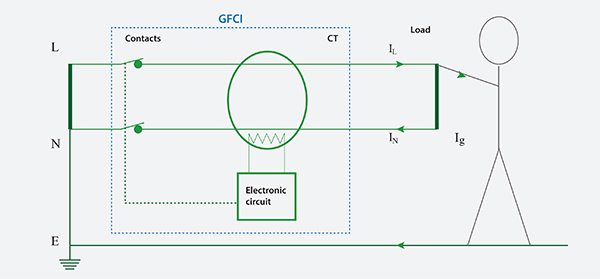 Diagram of fault current (Ig) flows into the ground potential