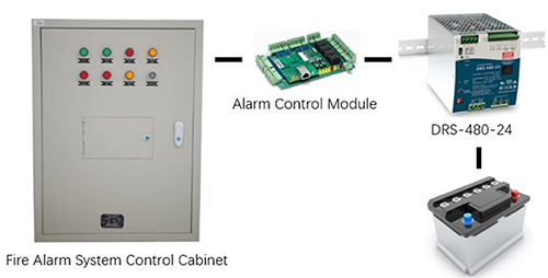 Image of basic security fire alarm control system