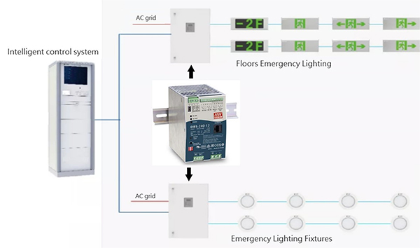 Image of intelligent lighting control system that is using a DRS-240 power supply (click to enlarge)