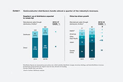 Image of Counter the Counterfeiters as Chip Shortages & Supply Chain Woes Continue