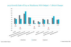 Image of Supply Chain Woes Reach Manufacturing Industry